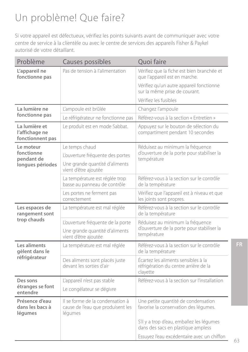 Un problème! que faire, Problème causes possibles quoi faire | Fisher & Paykel Active Smart User Manual | Page 63 / 68