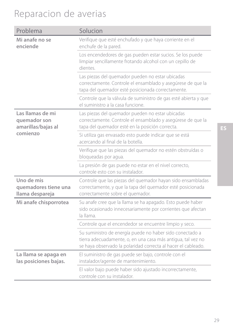 Reparacion de averias, Problema solucion | Fisher & Paykel GC901 User Manual | Page 31 / 52