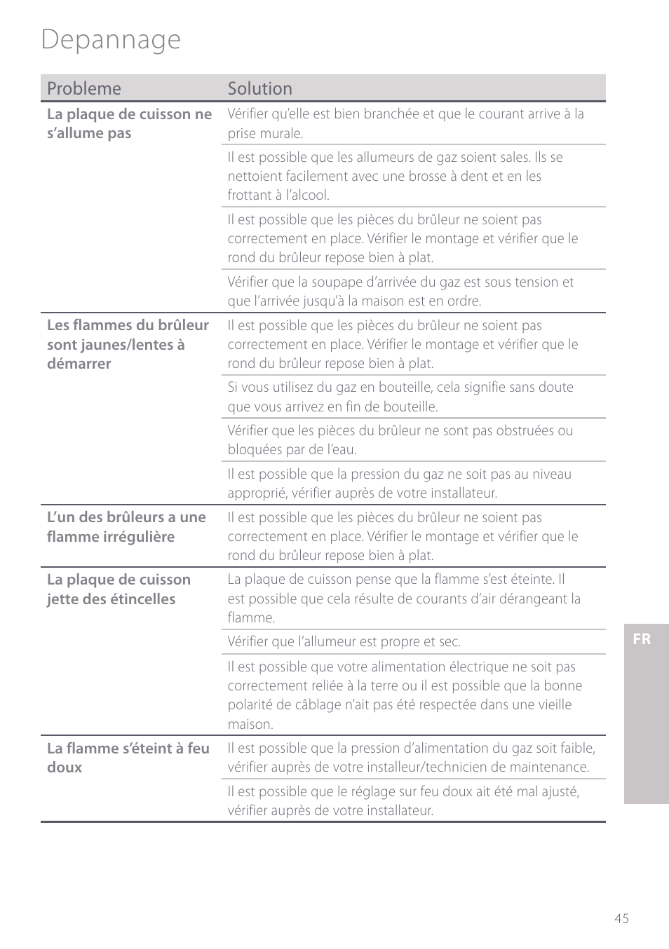 Depannage, Probleme solution | Fisher & Paykel GC901 User Manual | Page 47 / 52