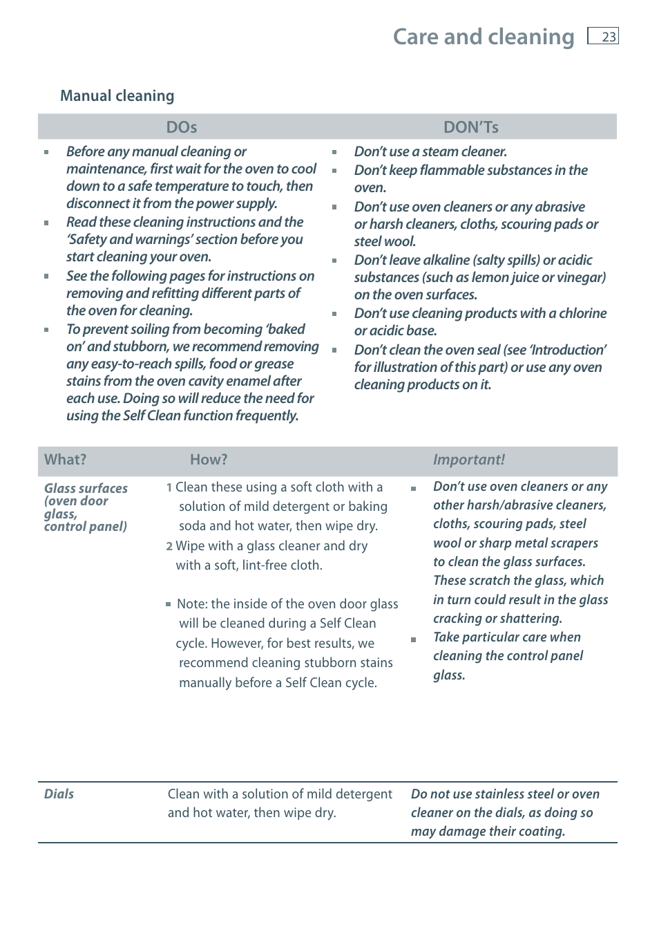 Care and cleaning | Fisher & Paykel MULTIFUNCTION PYROLYTIC OVEN OB60S9DEP User Manual | Page 25 / 44