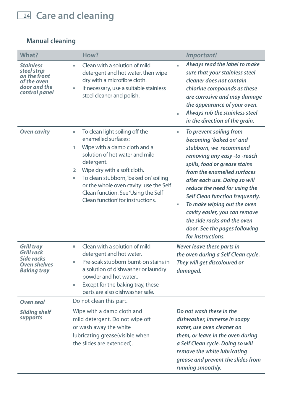 Care and cleaning | Fisher & Paykel MULTIFUNCTION PYROLYTIC OVEN OB60S9DEP User Manual | Page 26 / 44