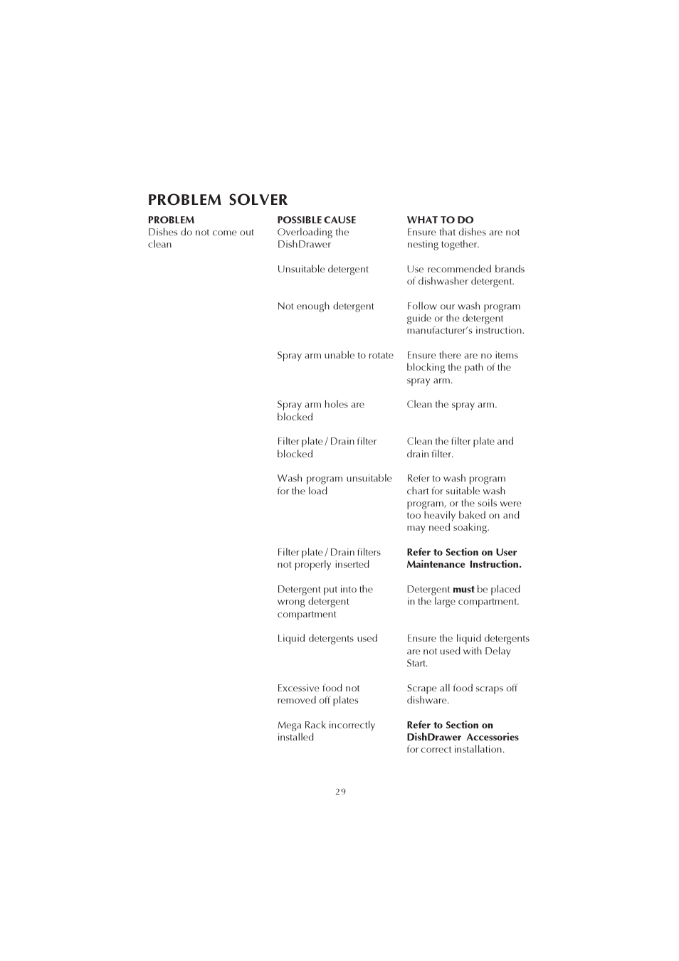 Problem solver | Fisher & Paykel 525911L User Manual | Page 30 / 37