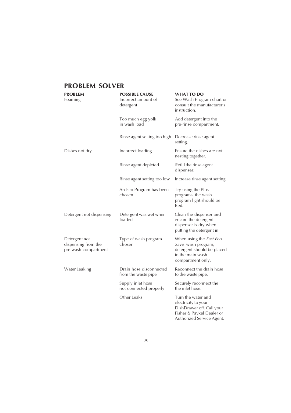 Problem solver | Fisher & Paykel 525911L User Manual | Page 31 / 37