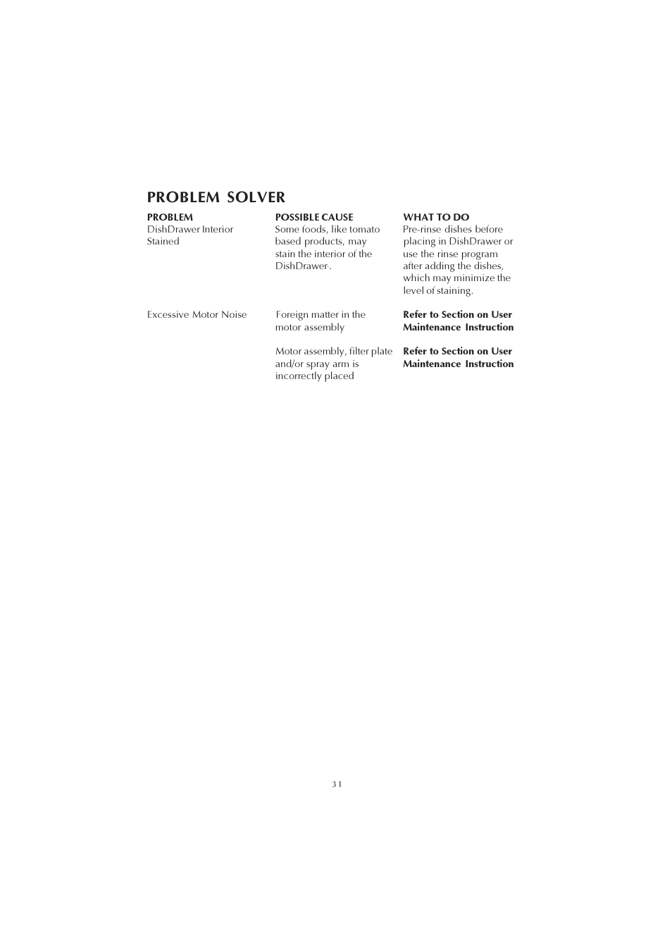 Problem solver | Fisher & Paykel 525911L User Manual | Page 32 / 37