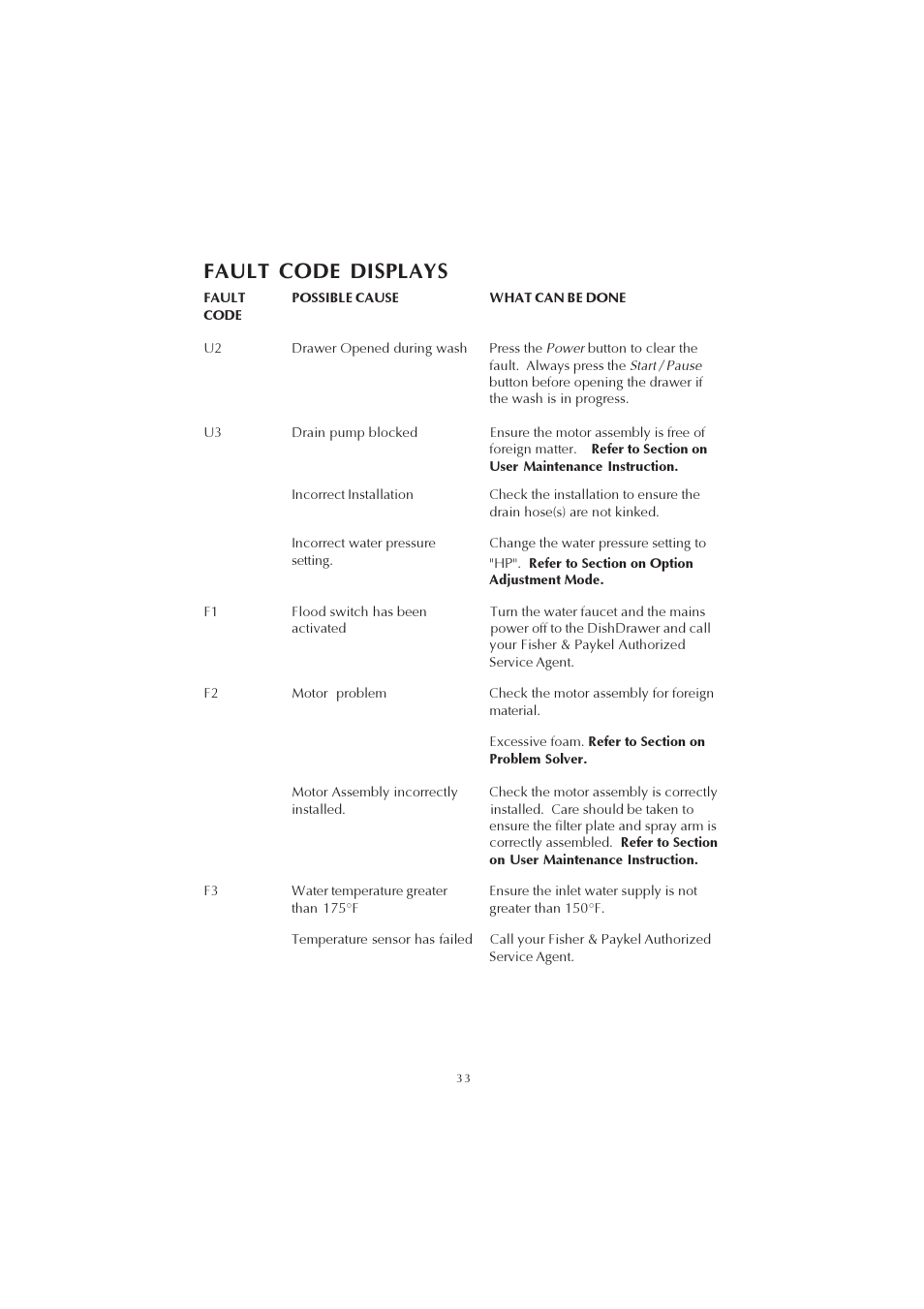 Fault code displays | Fisher & Paykel 525911L User Manual | Page 34 / 37