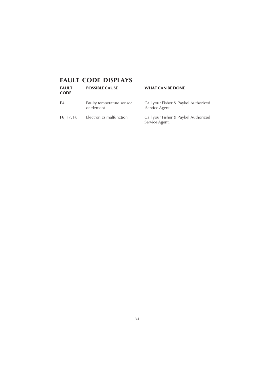 Fault code displays | Fisher & Paykel 525911L User Manual | Page 35 / 37