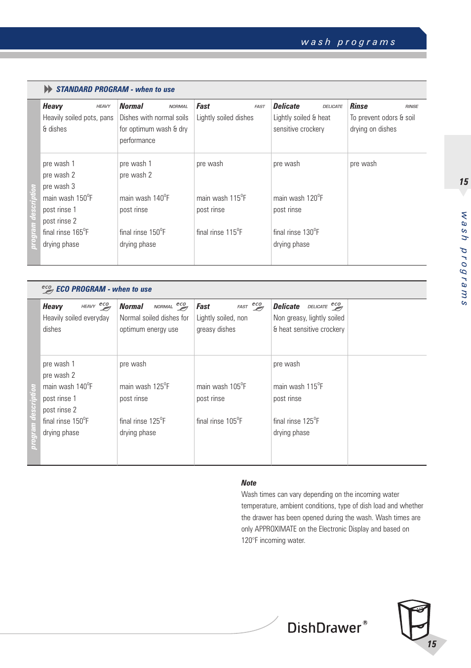 Wash programs 15 | Fisher & Paykel DishDrawer User Manual | Page 17 / 32