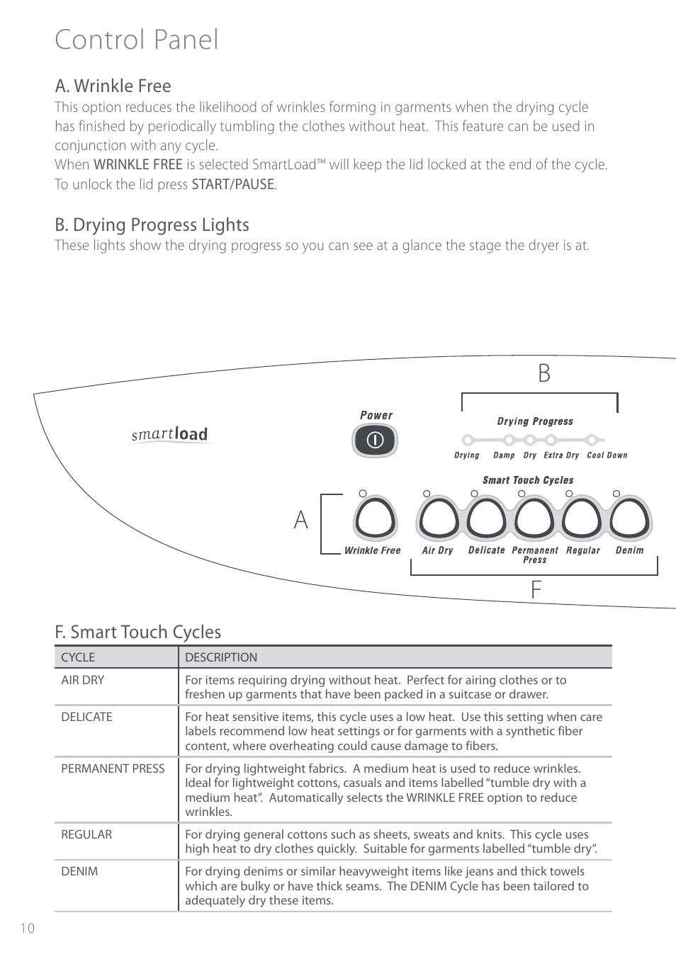 Panel, Control panel, Bf a | A. wrinkle free, B. drying progress lights, F. smart touch cycles | Fisher & Paykel Intuitive DEIX1 User Manual | Page 10 / 32