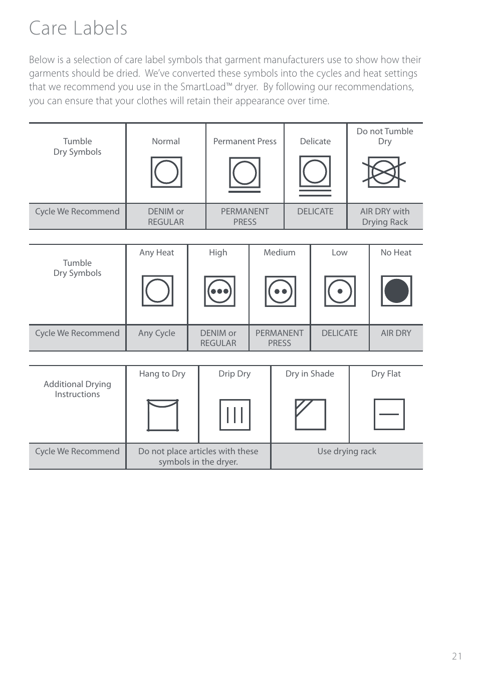 Care labels | Fisher & Paykel Intuitive DEIX1 User Manual | Page 21 / 32
