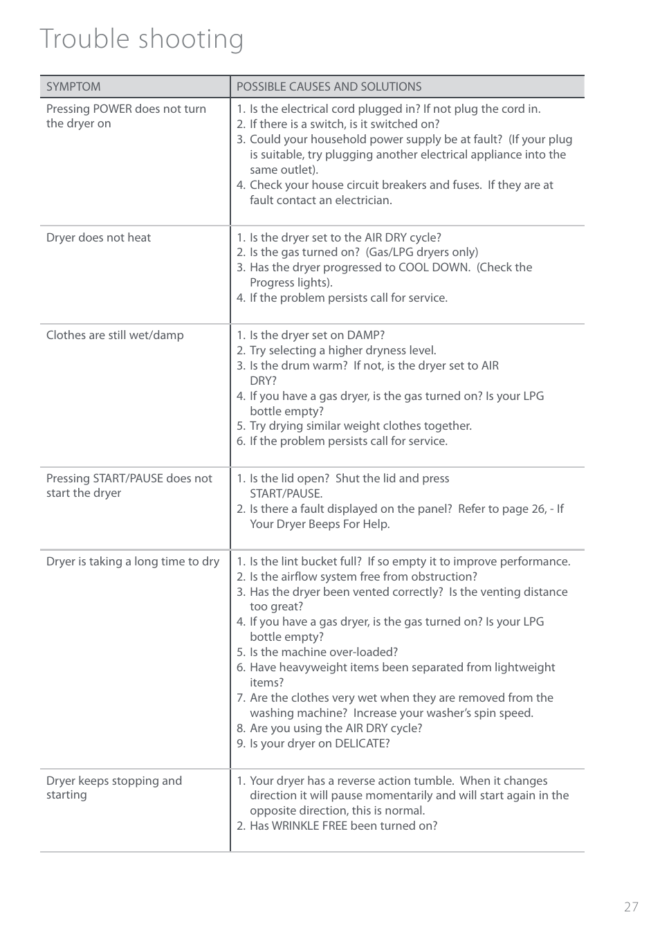 Troubleshooting, Trouble shooting | Fisher & Paykel Intuitive DEIX1 User Manual | Page 27 / 32