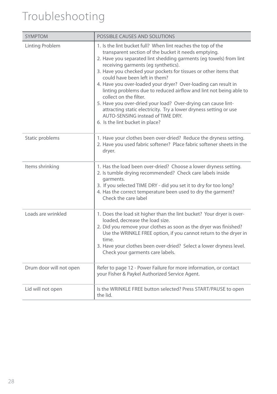 Troubleshooting | Fisher & Paykel Intuitive DEIX1 User Manual | Page 28 / 32