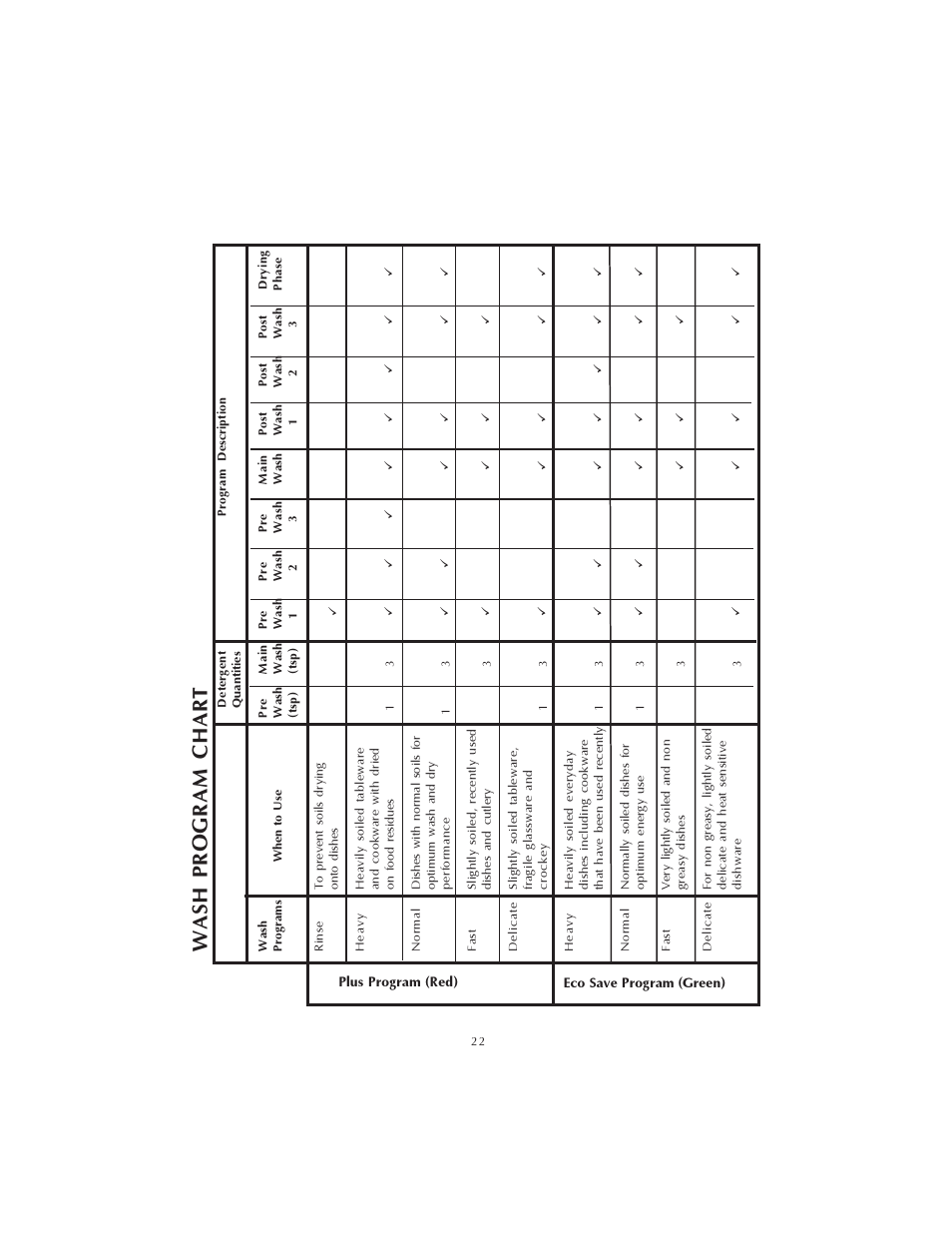 Wash program chart | Fisher & Paykel DS602 User Manual | Page 23 / 37