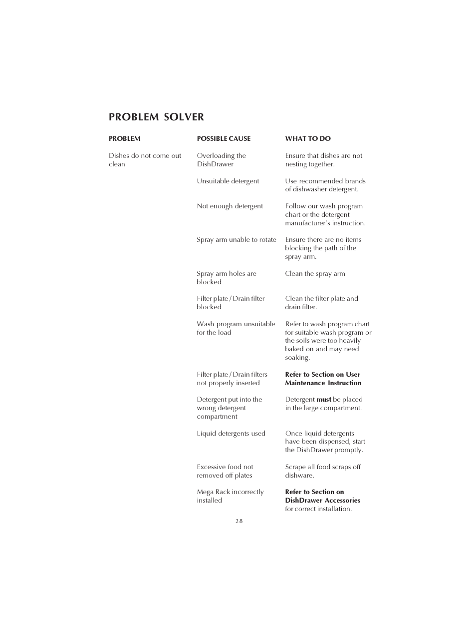 Problem solver | Fisher & Paykel DS602 User Manual | Page 29 / 37