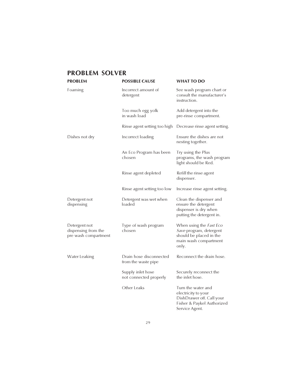 Problem solver | Fisher & Paykel DS602 User Manual | Page 30 / 37