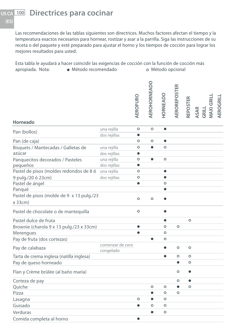 Directrices para cocinar | Fisher & Paykel OB30 User Manual | Page 102 / 124