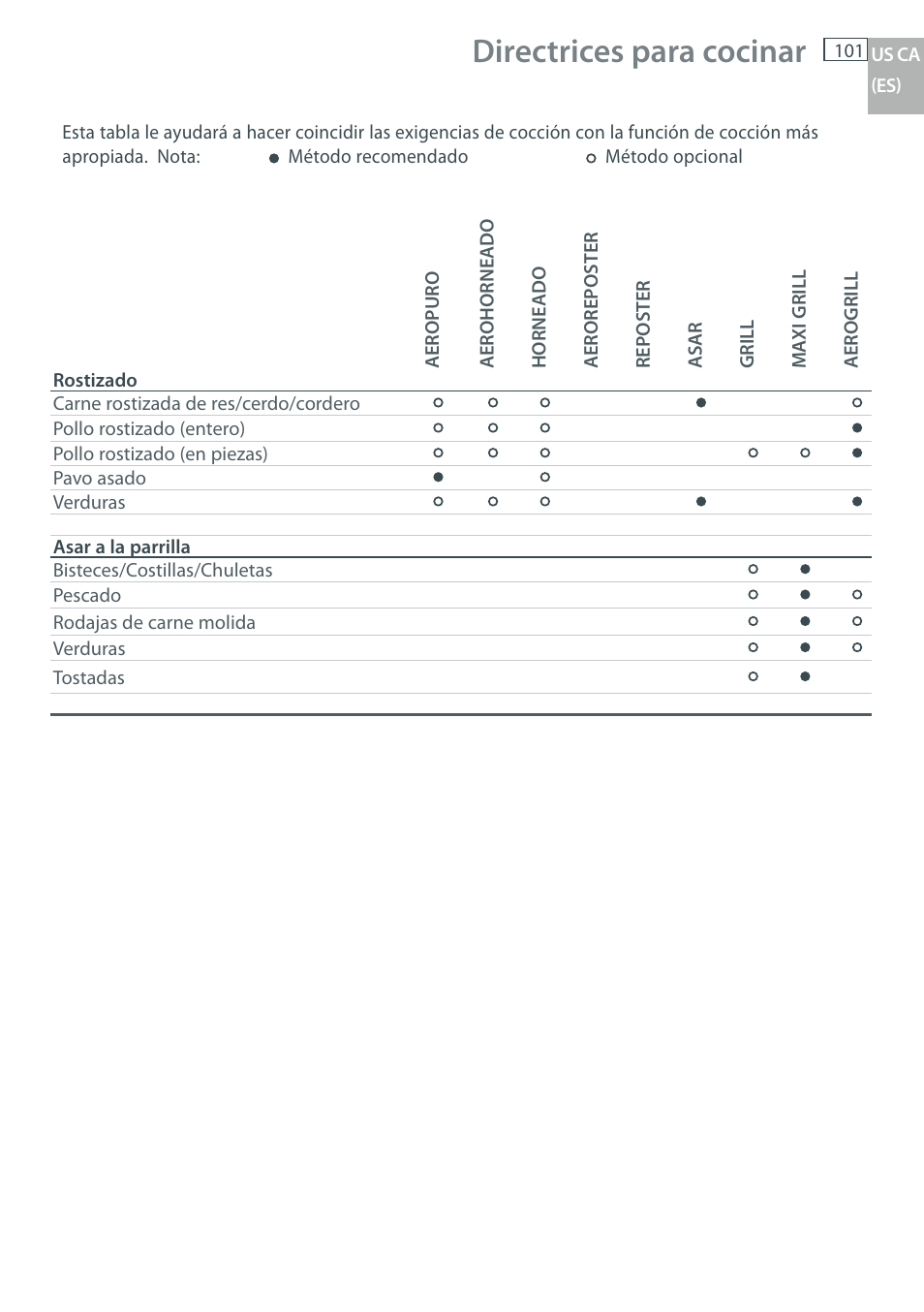 Directrices para cocinar | Fisher & Paykel OB30 User Manual | Page 103 / 124