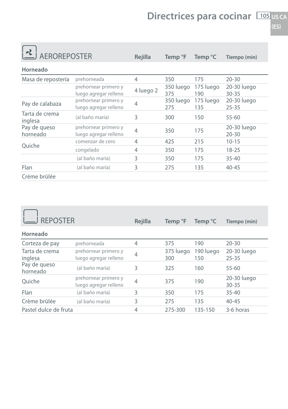 Directrices para cocinar, Aeroreposter, Reposter | Fisher & Paykel OB30 User Manual | Page 107 / 124