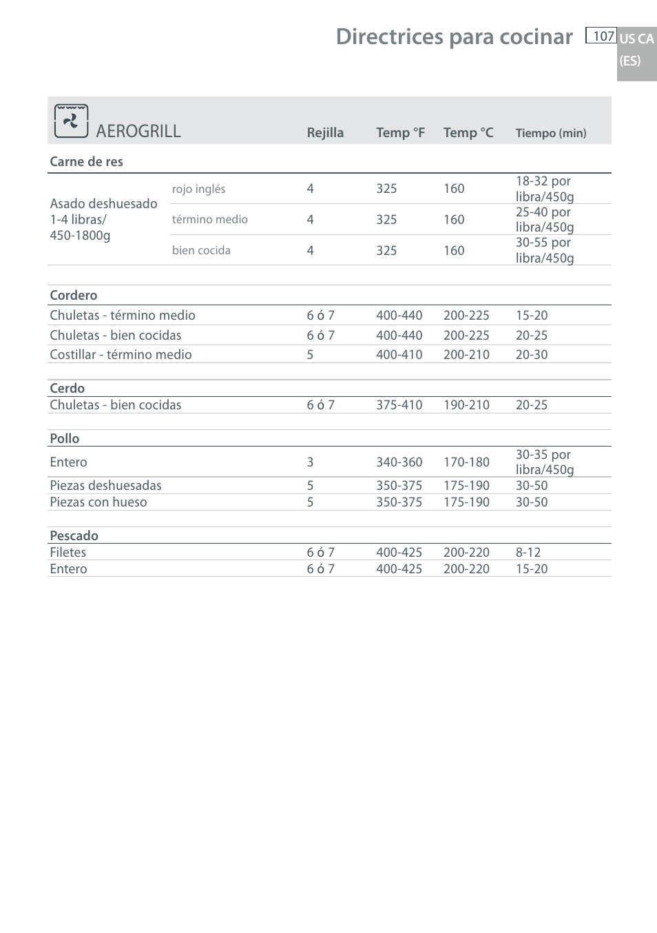 Directrices para cocinar, Aerogrill | Fisher & Paykel OB30 User Manual | Page 109 / 124