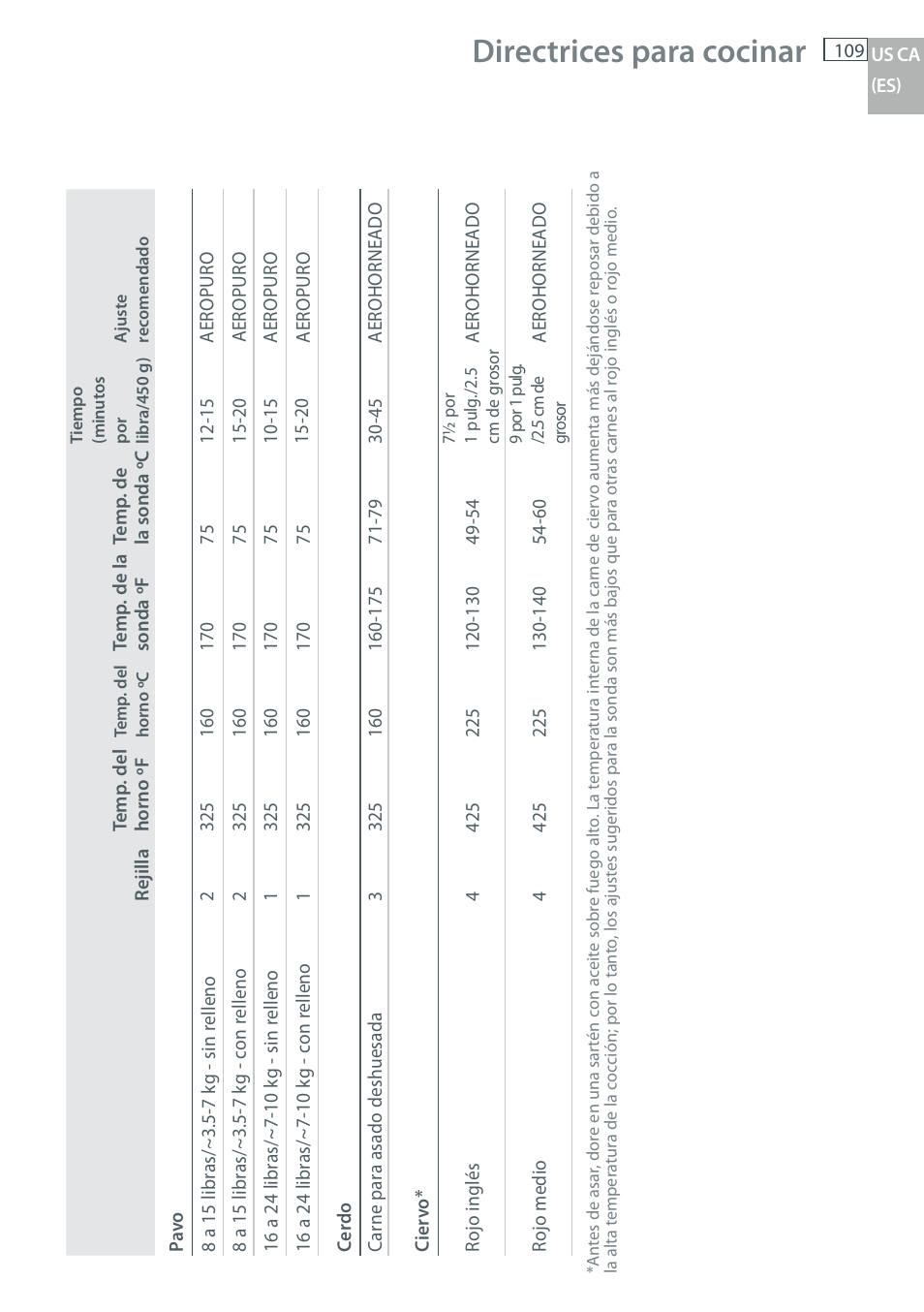 Directrices para cocinar | Fisher & Paykel OB30 User Manual | Page 111 / 124