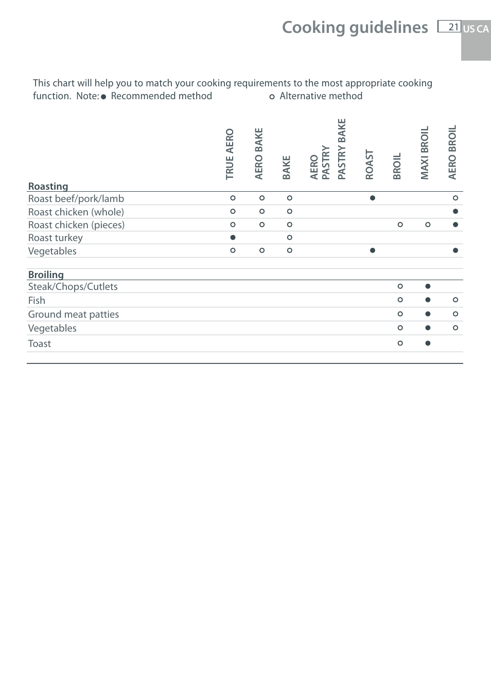Cooking guidelines | Fisher & Paykel OB30 User Manual | Page 23 / 124