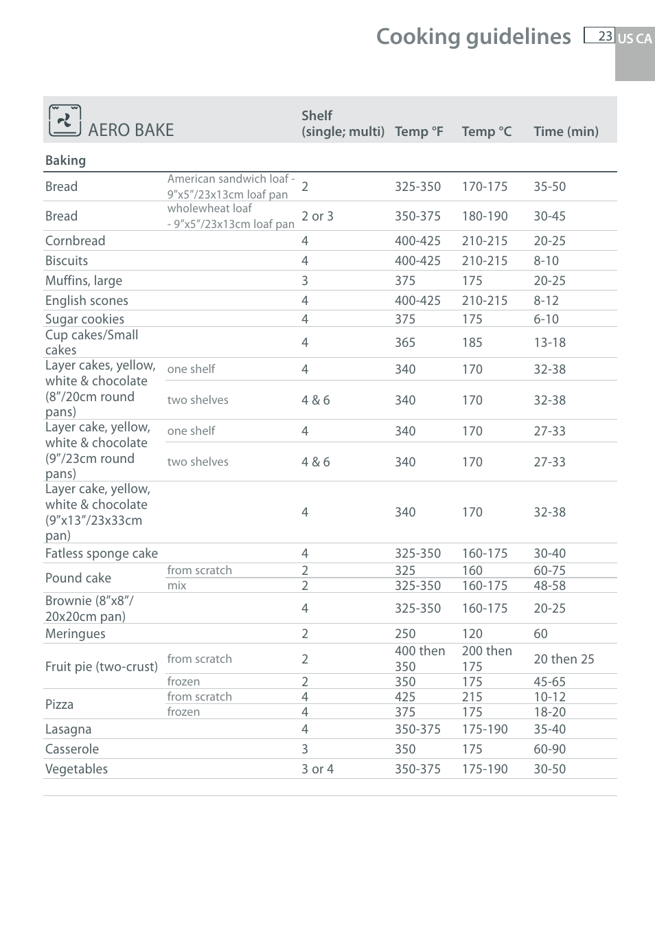 Cooking guidelines, Aero bake | Fisher & Paykel OB30 User Manual | Page 25 / 124