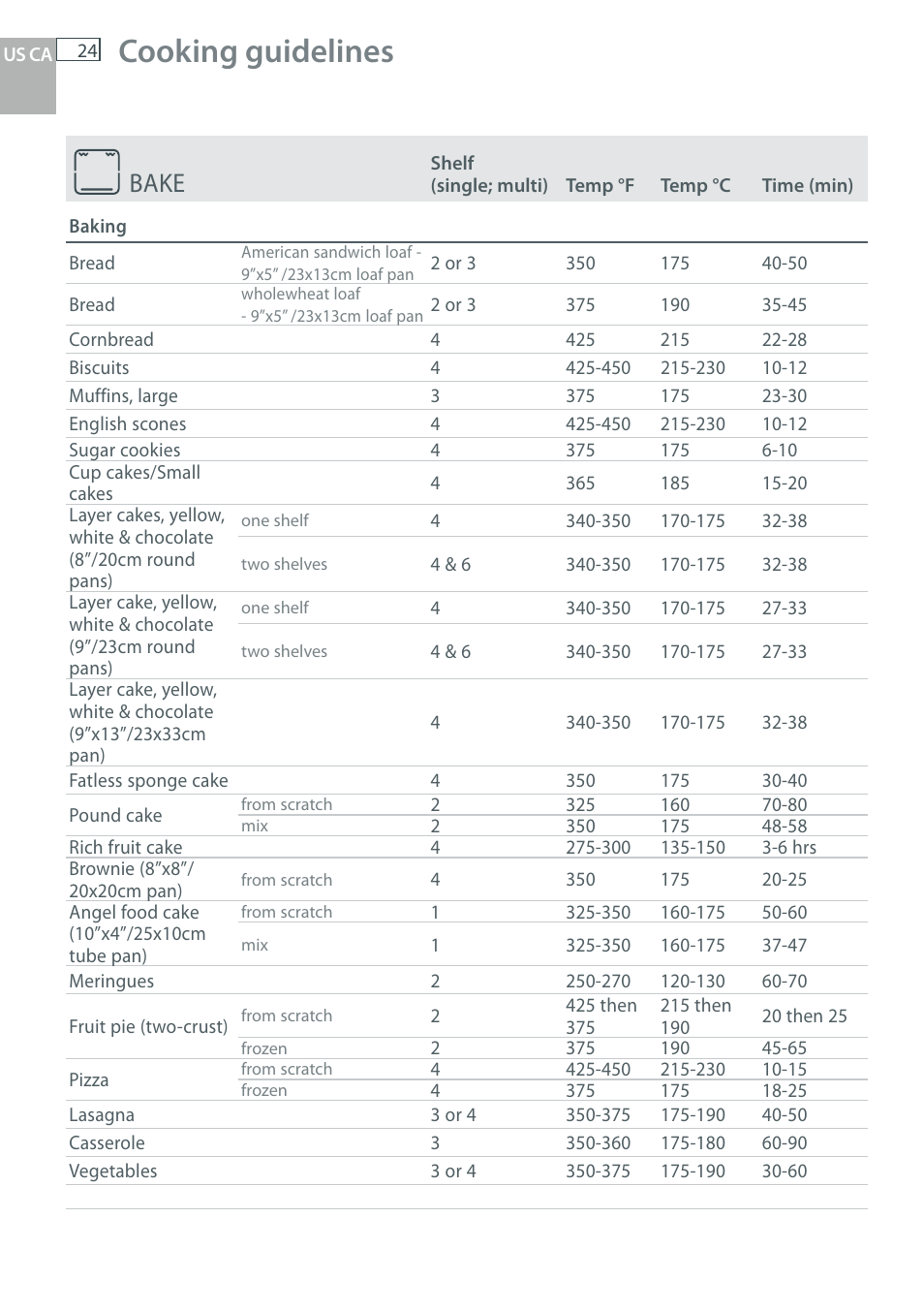Cooking guidelines, Bake | Fisher & Paykel OB30 User Manual | Page 26 / 124