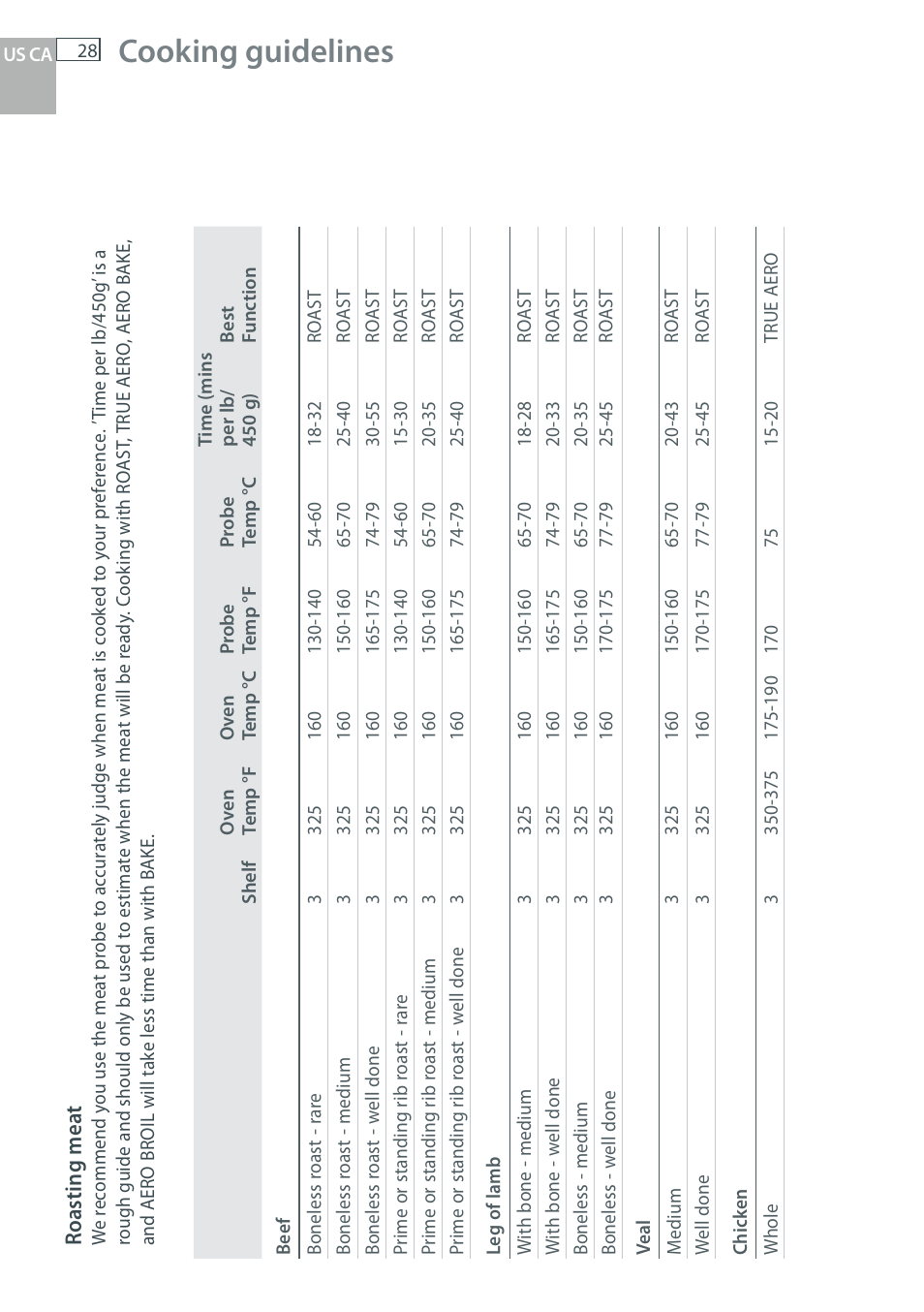 Cooking guidelines | Fisher & Paykel OB30 User Manual | Page 30 / 124