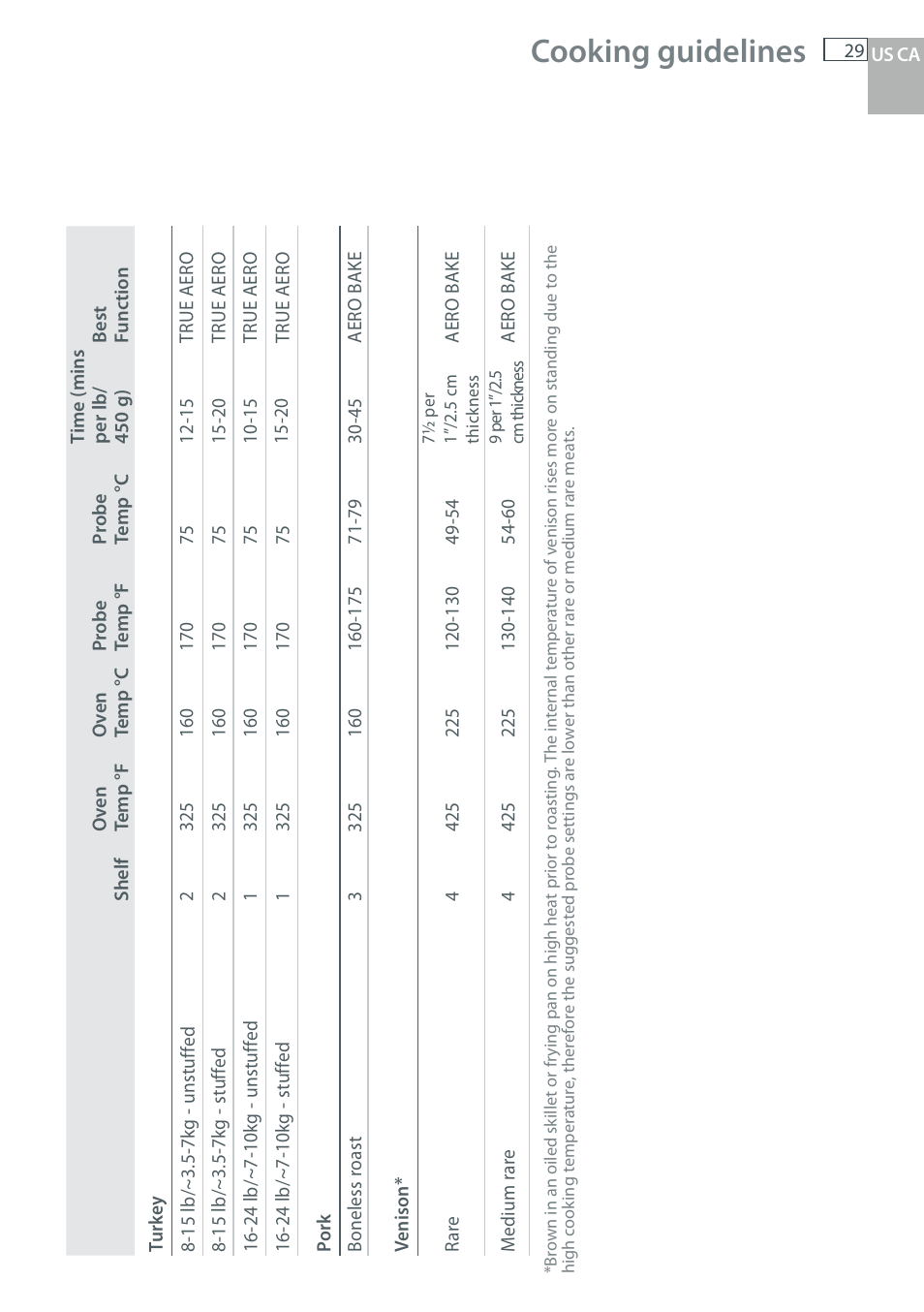 Cooking guidelines | Fisher & Paykel OB30 User Manual | Page 31 / 124