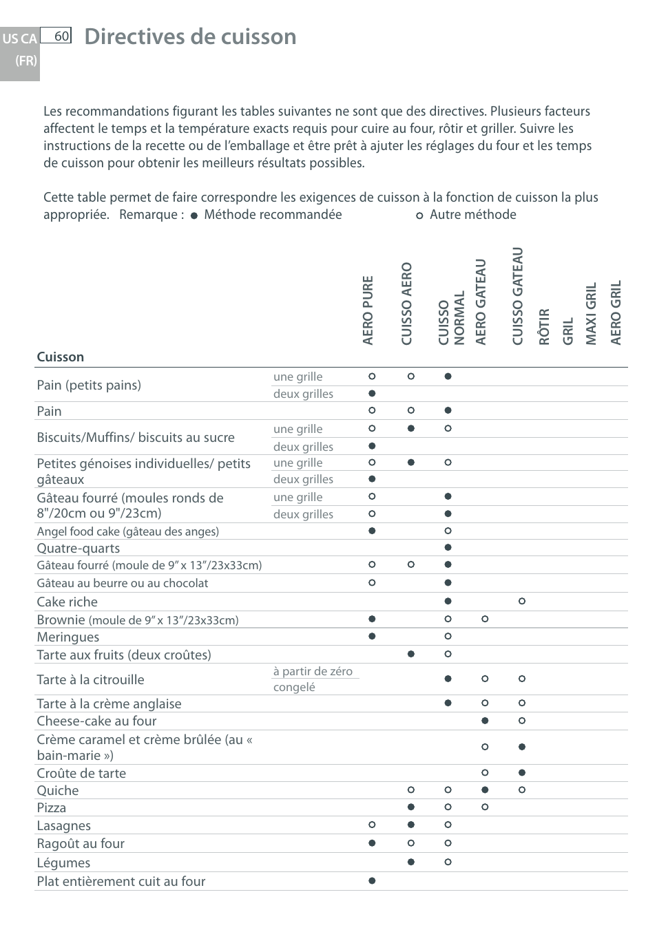 Directives de cuisson | Fisher & Paykel OB30 User Manual | Page 62 / 124