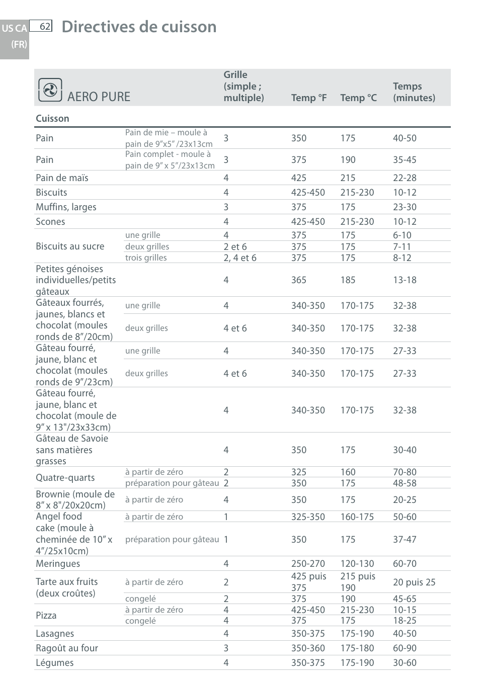 Directives de cuisson, Aero pure | Fisher & Paykel OB30 User Manual | Page 64 / 124