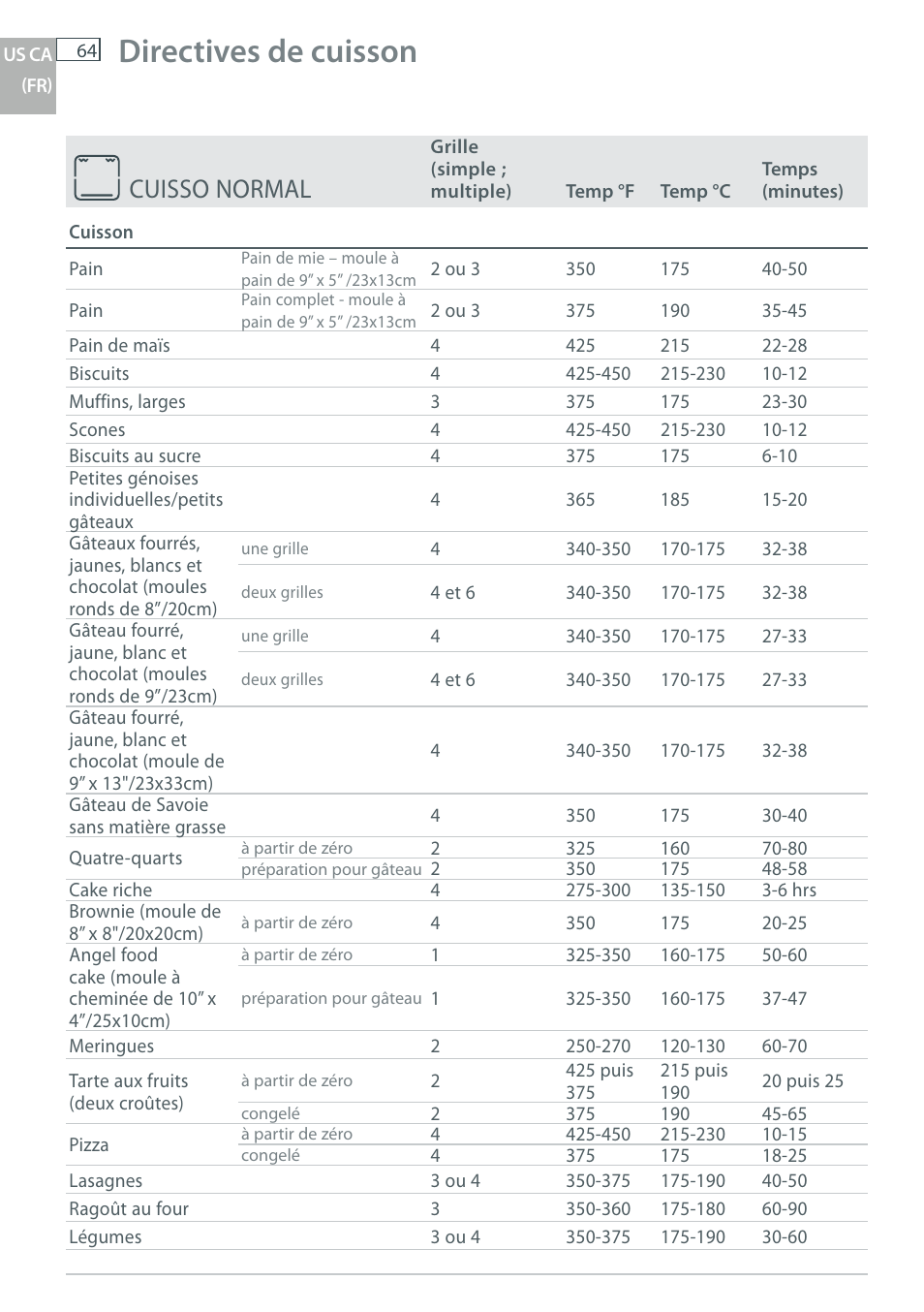 Directives de cuisson, Cuisso normal | Fisher & Paykel OB30 User Manual | Page 66 / 124