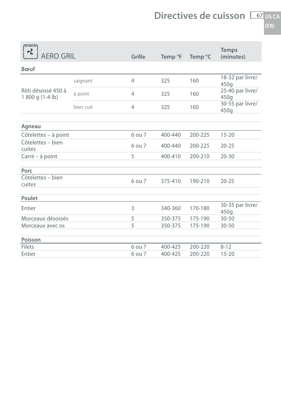 Directives de cuisson, Aero gril | Fisher & Paykel OB30 User Manual | Page 69 / 124