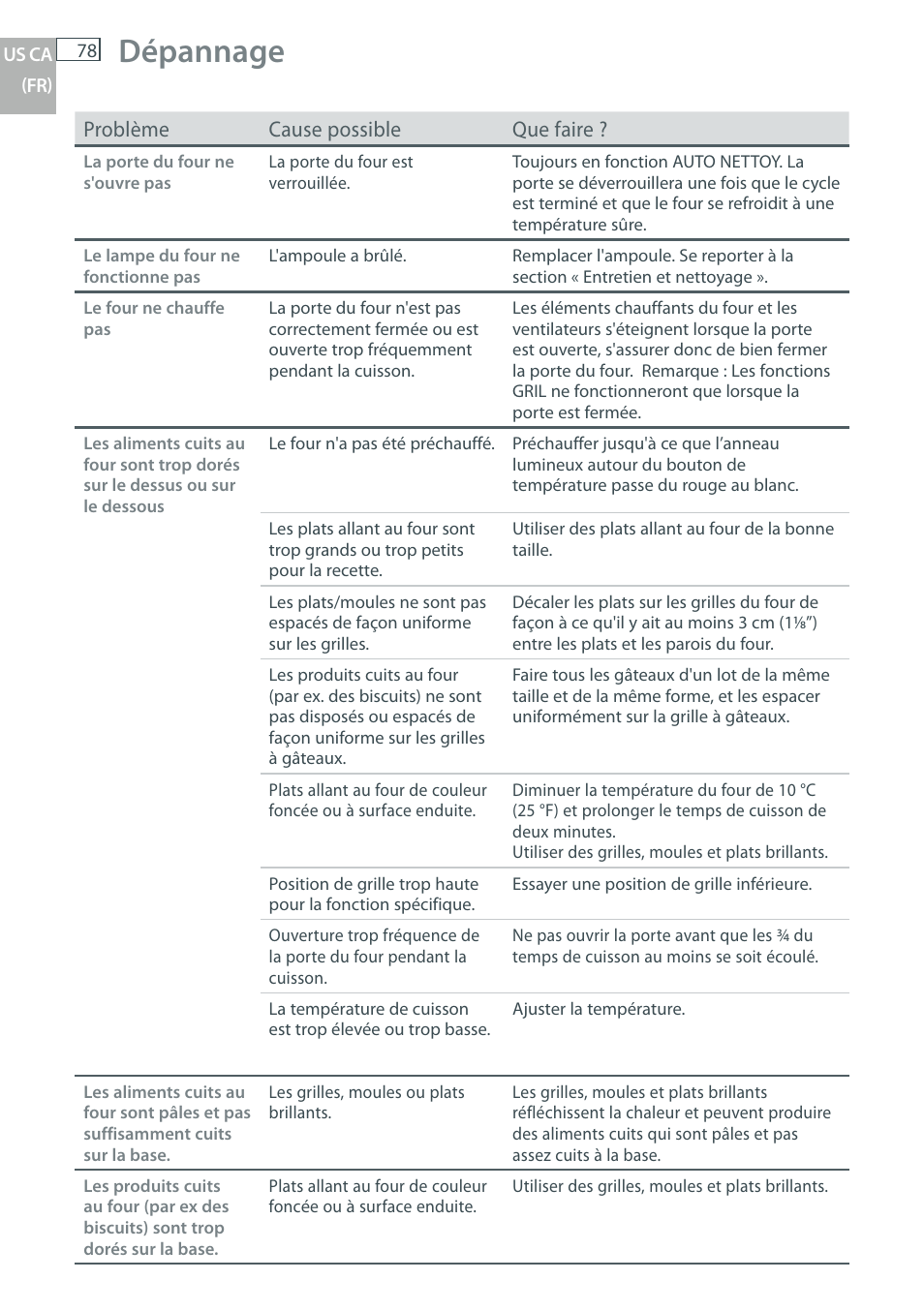 Dépannage | Fisher & Paykel OB30 User Manual | Page 80 / 124