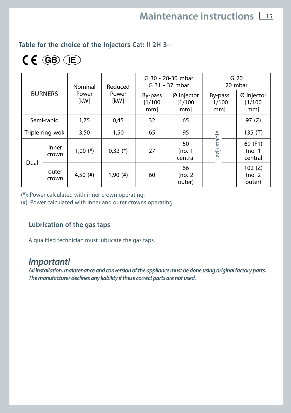Maintenance instructions, Important, Gb ie | Fisher & Paykel FREESTANDING COOKER OR120 User Manual | Page 17 / 48