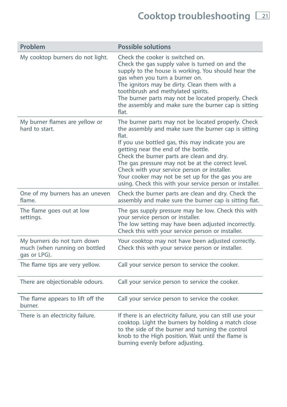 Cooktop troubleshooting | Fisher & Paykel FREESTANDING COOKER OR120 User Manual | Page 23 / 48