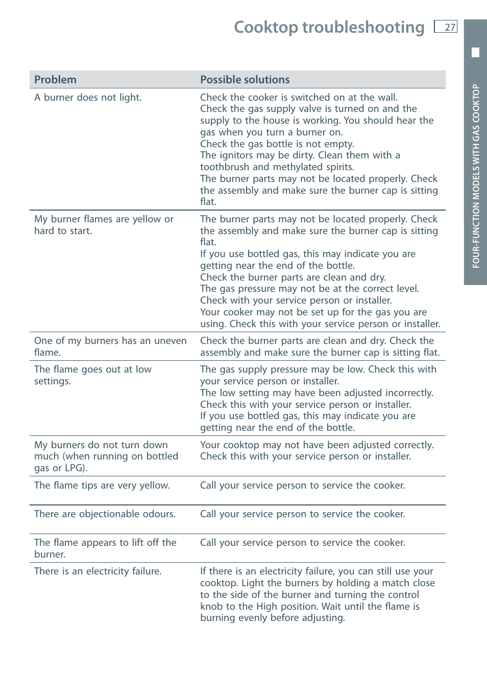 Cooktop troubleshooting | Fisher & Paykel OR60 User Manual | Page 29 / 84