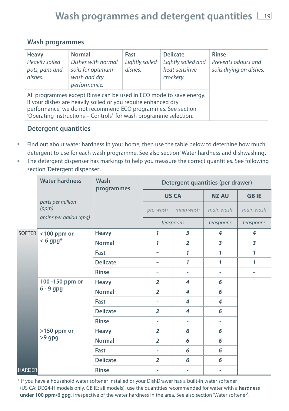 Wash programmes and detergent quantities | Fisher & Paykel DD60 User Manual | Page 21 / 48