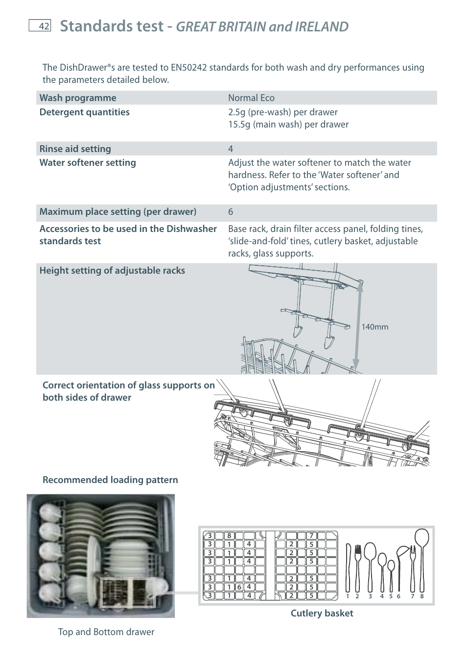 Standards test, Great britain and ireland | Fisher & Paykel DD60 User Manual | Page 44 / 48