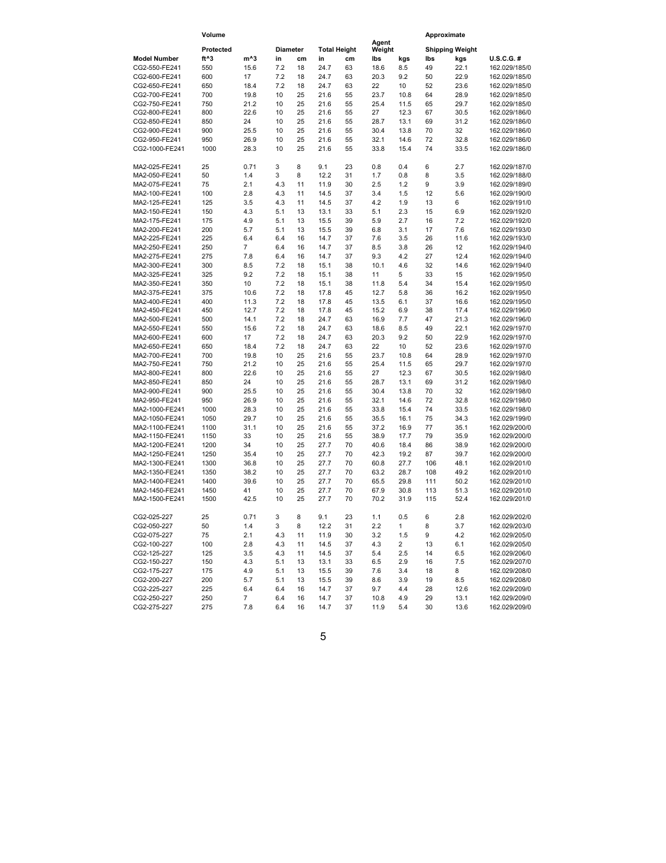 Fireboy- Xintex, LTD MA2 FE-241 User Manual | Page 5 / 18