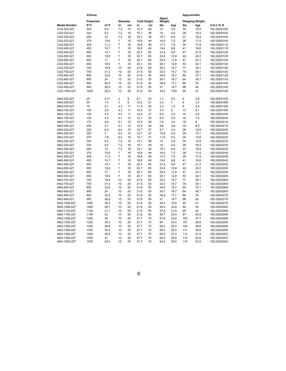 Fireboy- Xintex, LTD MA2 FE-241 User Manual | Page 6 / 18