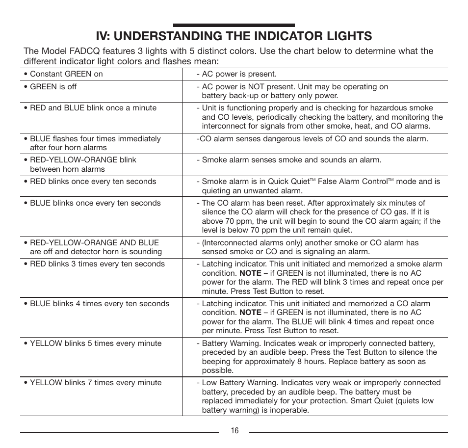 Iv: understanding the indicator lights | Firex FADCQ User Manual | Page 16 / 32