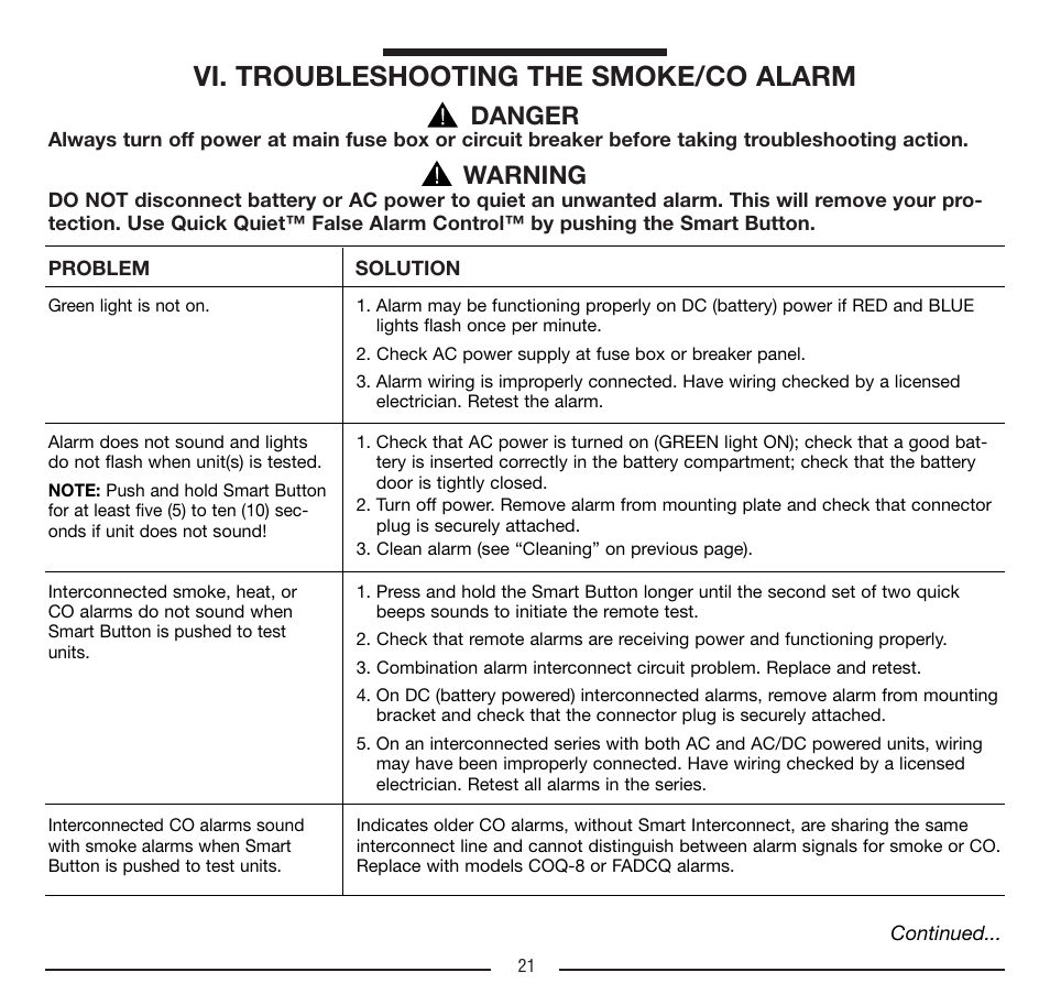 Vi. troubleshooting the smoke/co alarm, Danger, Warning | Firex FADCQ User Manual | Page 21 / 32