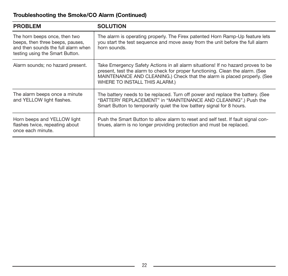 Firex FADCQ User Manual | Page 22 / 32