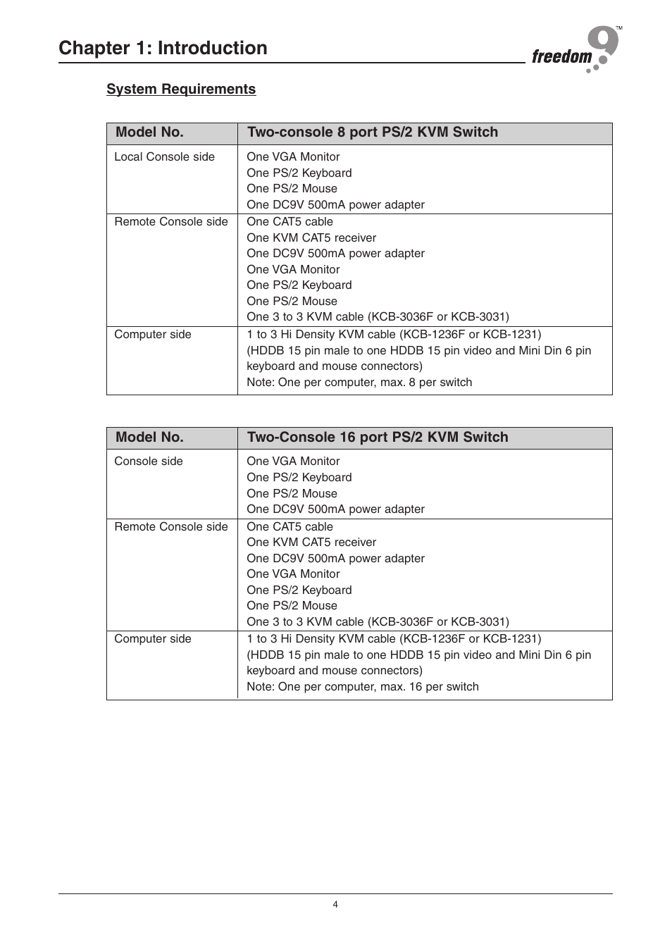 Chapter 1: introduction | Freedom9 KVM-08H User Manual | Page 7 / 24