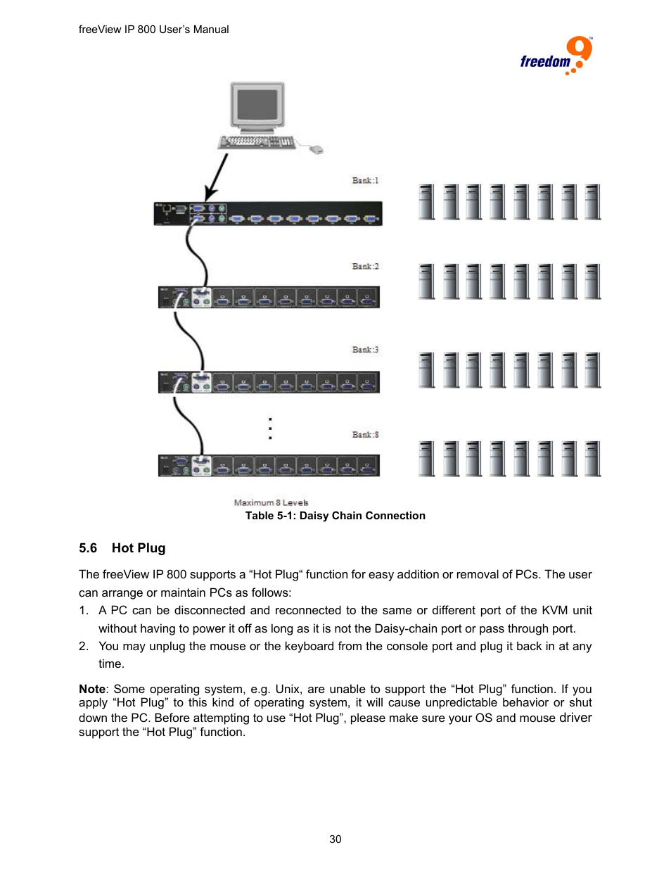 6 hot plug, Table 5-1: daisy chain connection | Freedom9 IP 800 User Manual | Page 32 / 79