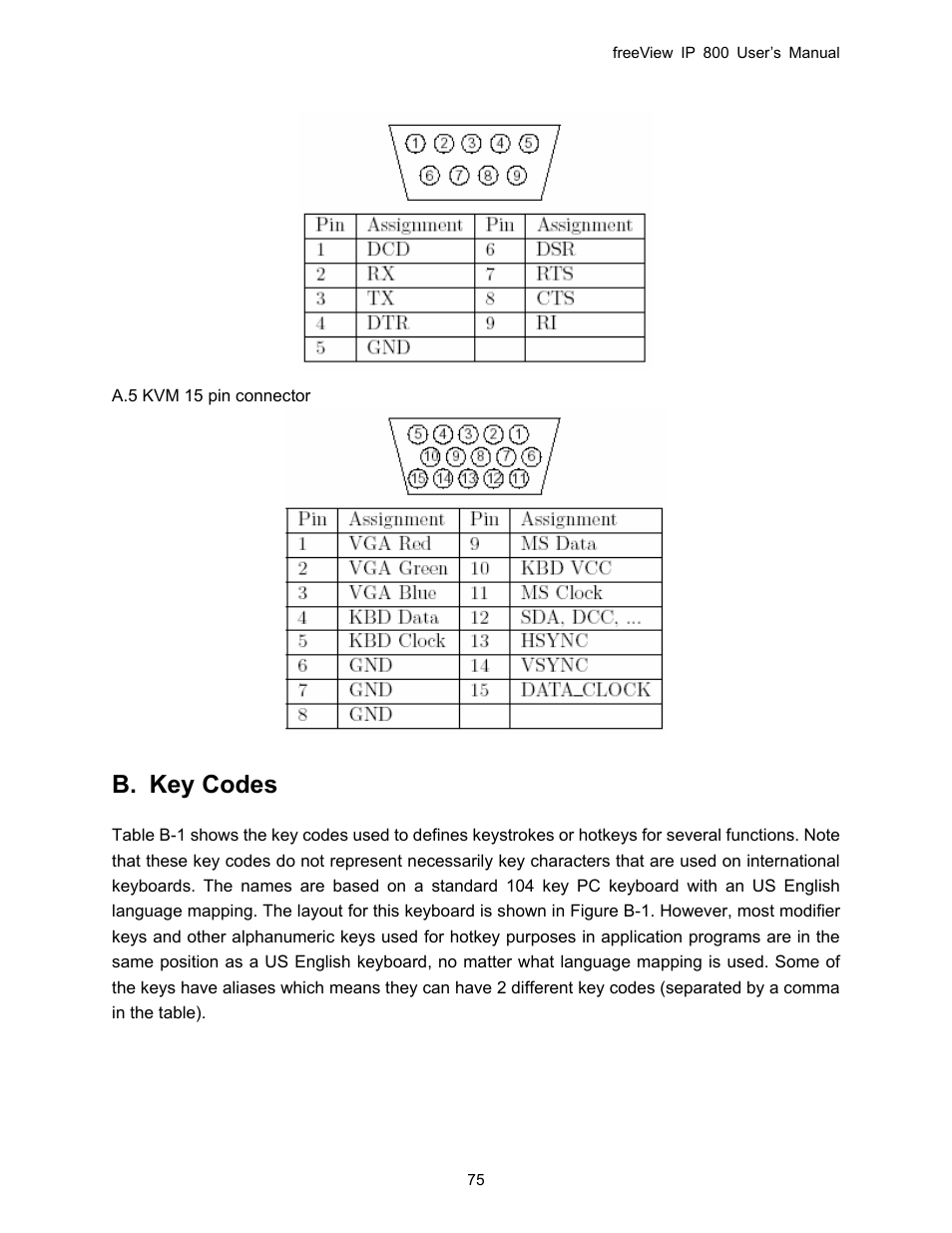 Key codes, B. key codes | Freedom9 IP 800 User Manual | Page 77 / 79