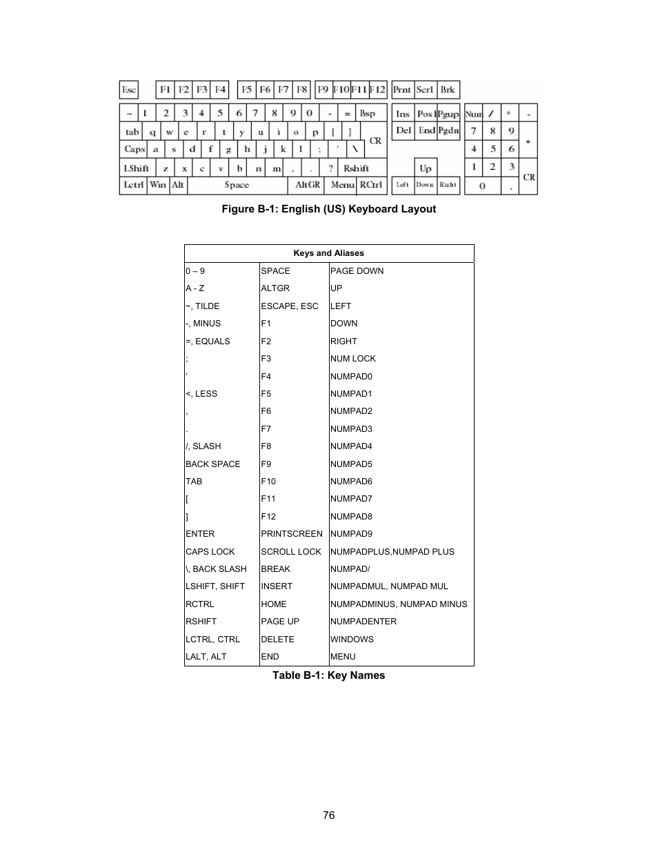 Figure b-1: english (us) keyboard layout, Table b-1: key names | Freedom9 IP 800 User Manual | Page 78 / 79