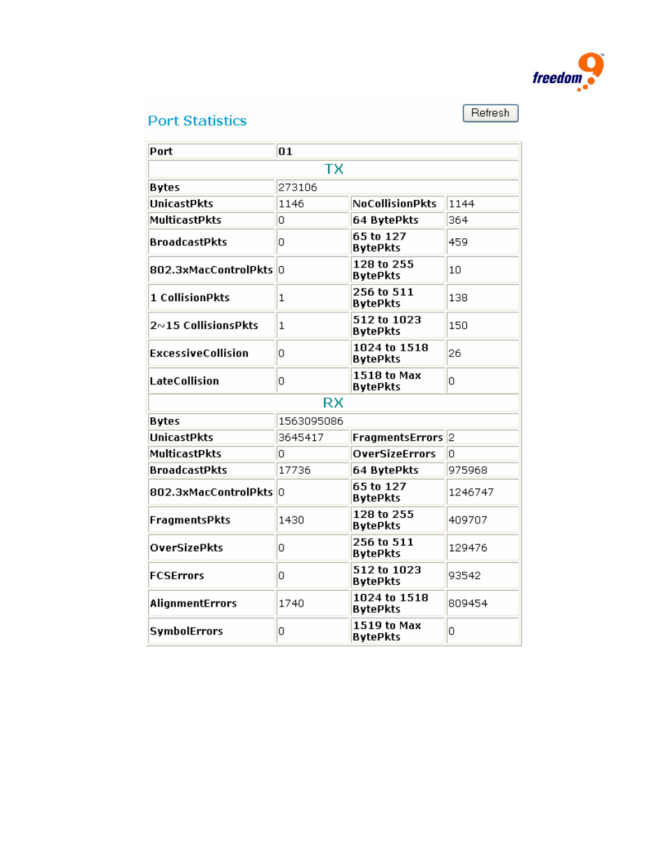 Freedom9 G2400 User Manual | Page 23 / 28