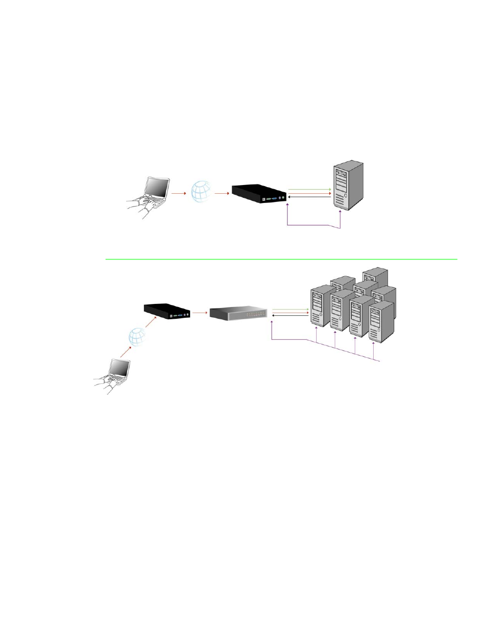 3 hardware installation, 1 operation overview, Hardware installation | Peration, Verview, Onnecting, He free, Ystem, Figure 3-1a: single server usage scenario, Figure 3-1b: multiple server usage scenario | Freedom9 IP 100 User Manual | Page 15 / 81