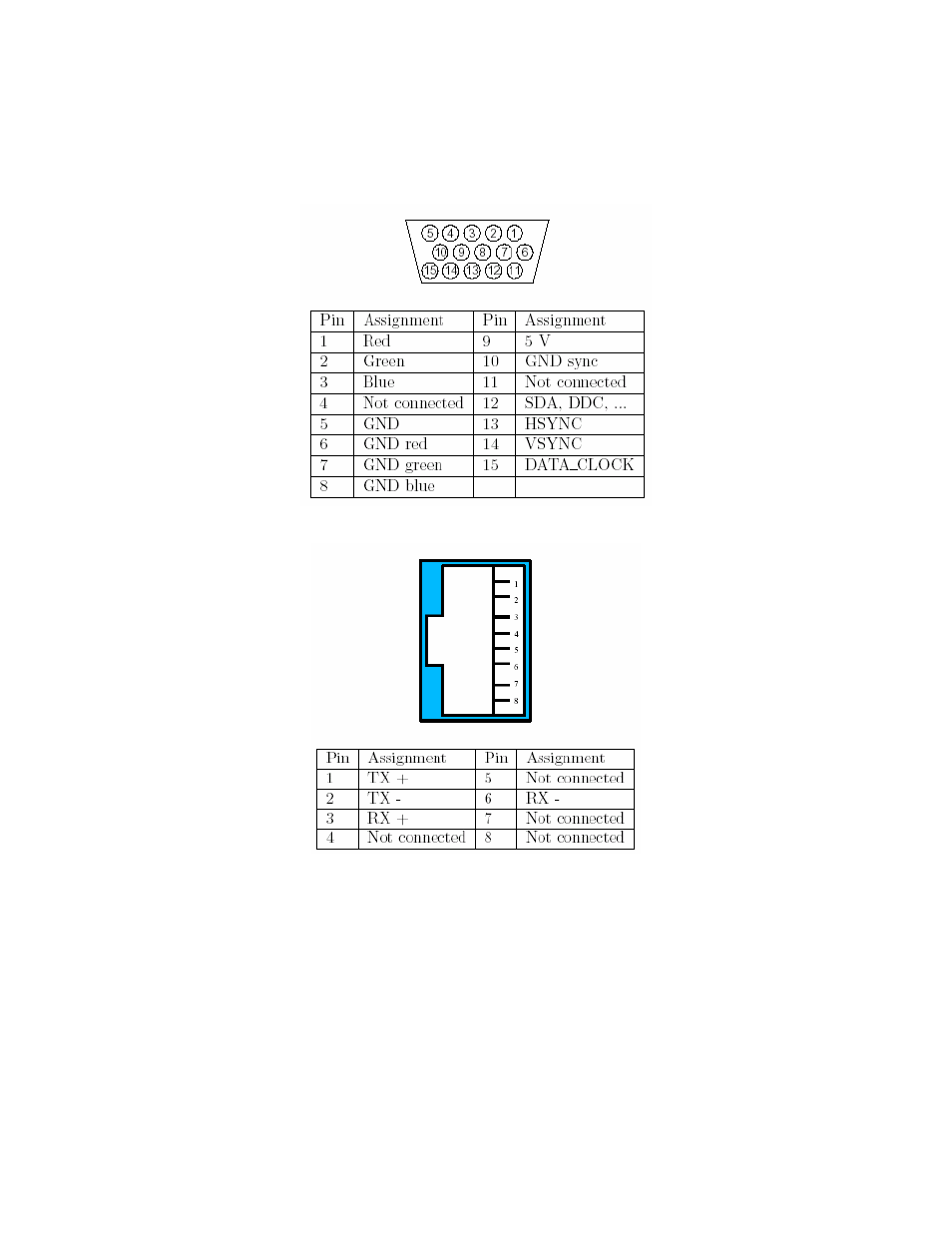 Pin assignments, A. pin assignments | Freedom9 IP 100 User Manual | Page 78 / 81